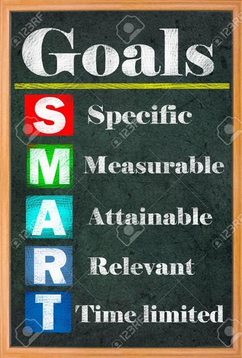 Smart Goals 